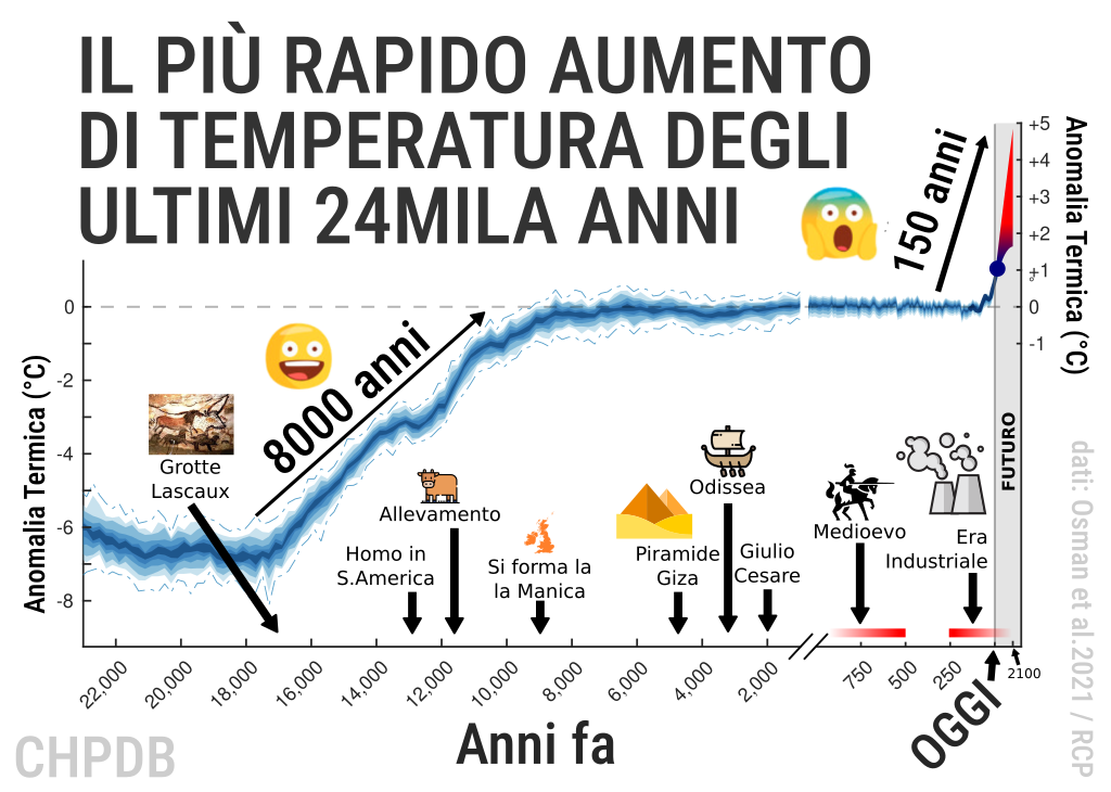 aumento temperatura